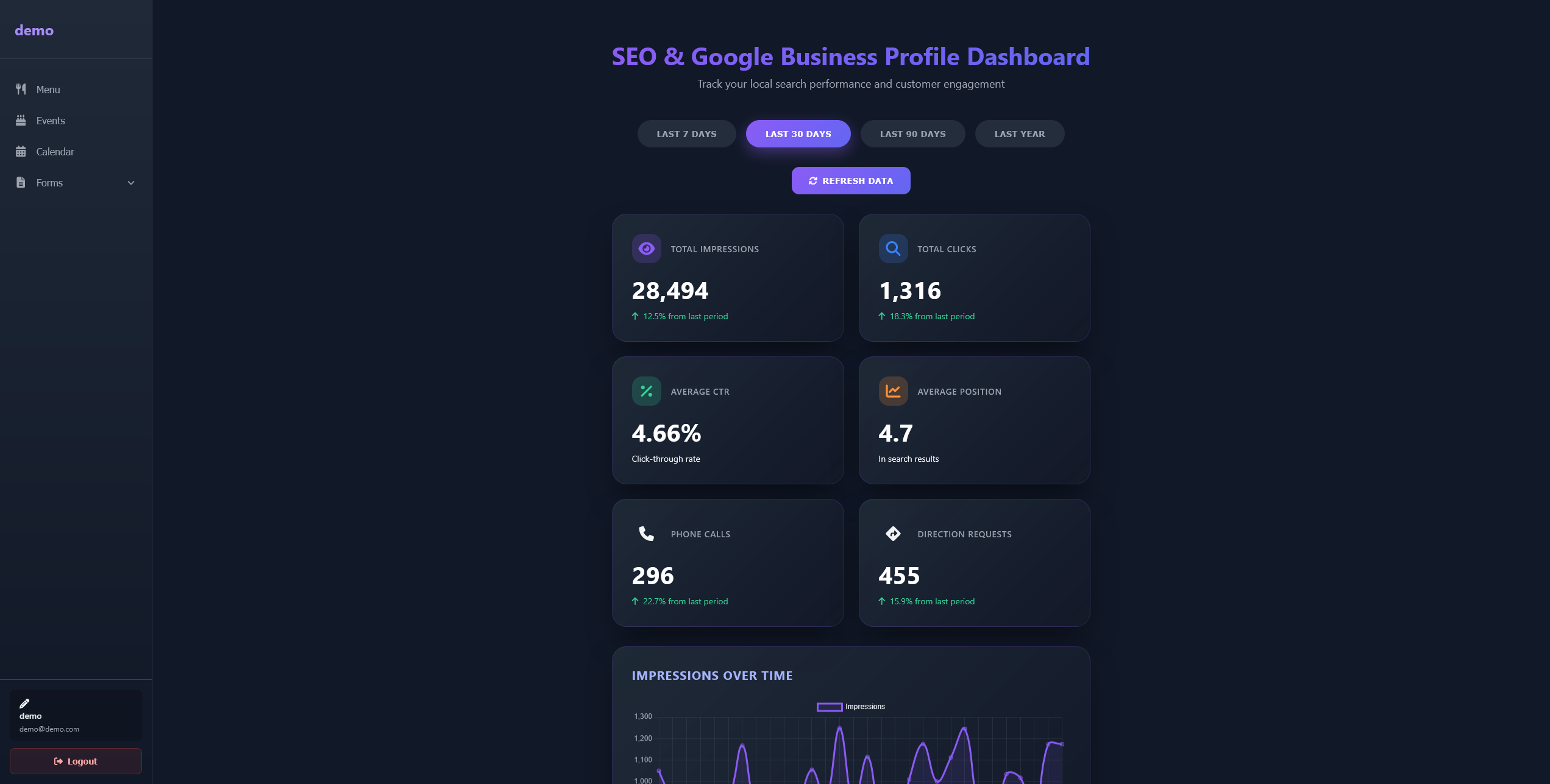 SEO Dashboard